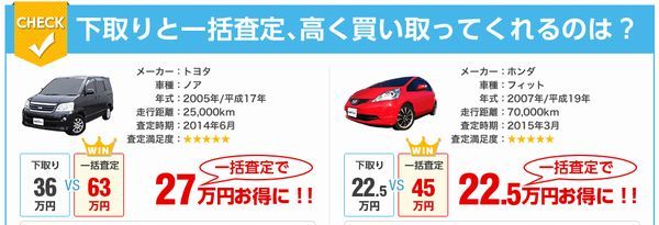 アルファードハイブリッド値引き